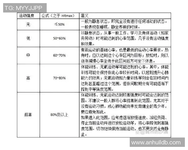 世界卫生组织运动指南：健康生活的关键，如何合理安排运动时间与强度