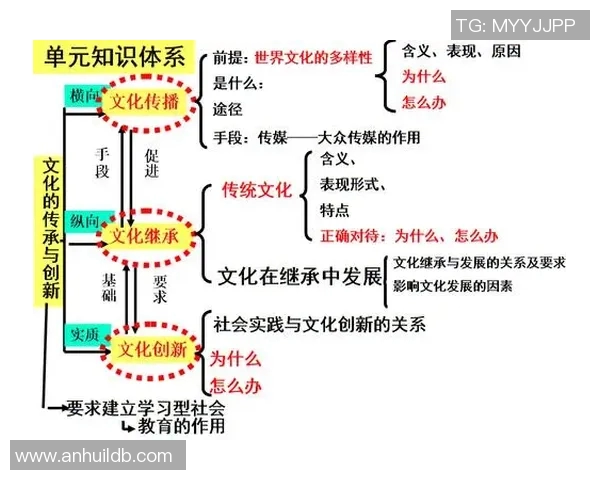 如何通过创新思维打破传统模式促进社会发展与文化传承 如何通过创新思维打破传统模式促进社会发展与文化传承