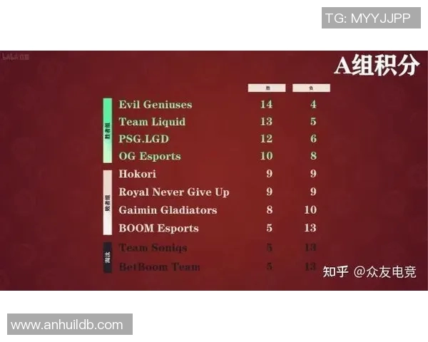 DOTA2最新节奏排行榜揭晓RNG战队稳居榜首引发热议
