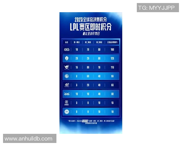 数据分析揭示EDG战队在赛场上的强劲表现与战术优势